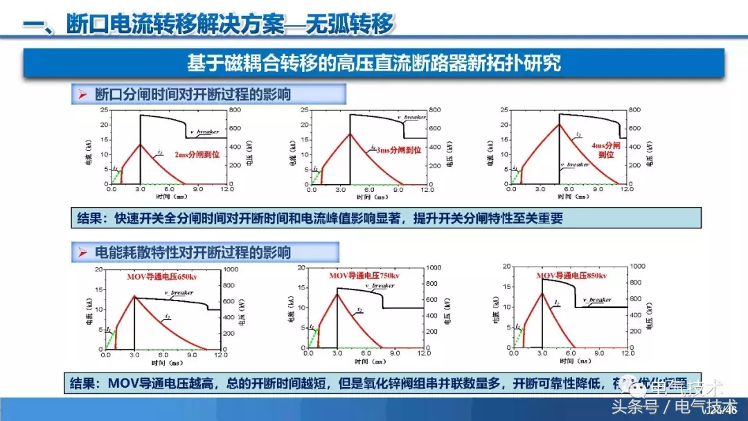 PPT报告：高压直流短路电流限制与开断技术研究