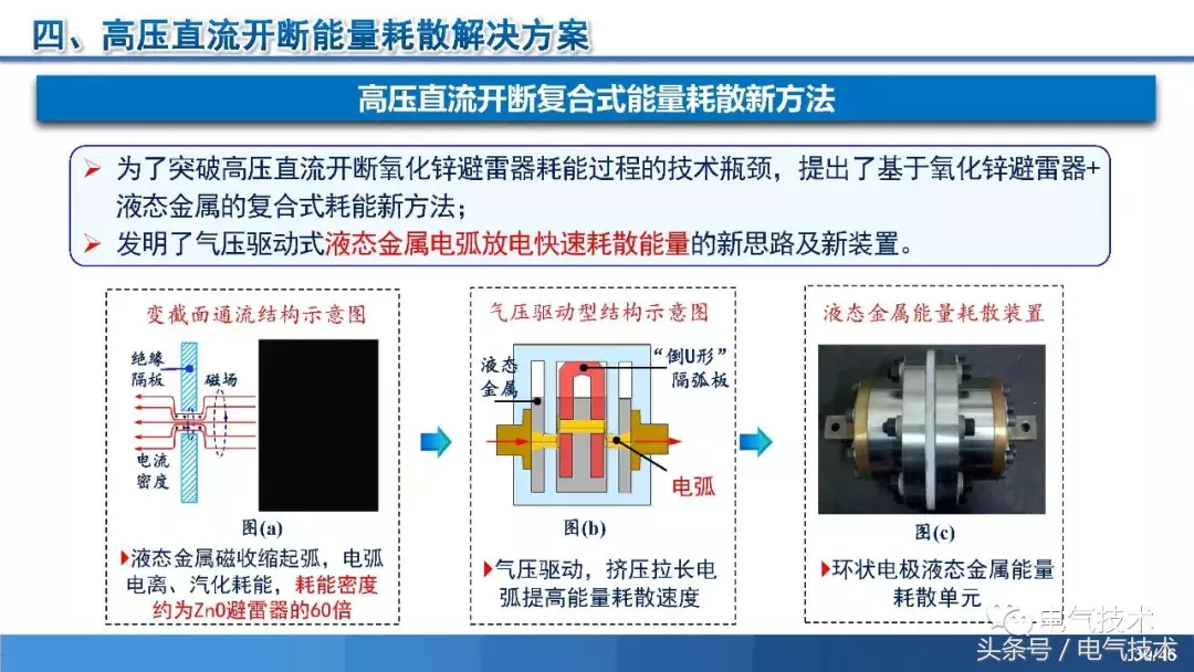 PPT报告：高压直流短路电流限制与开断技术研究