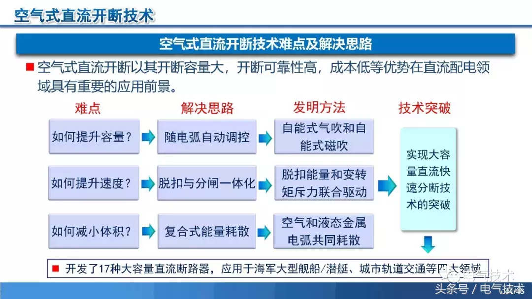 PPT报告：高压直流短路电流限制与开断技术研究