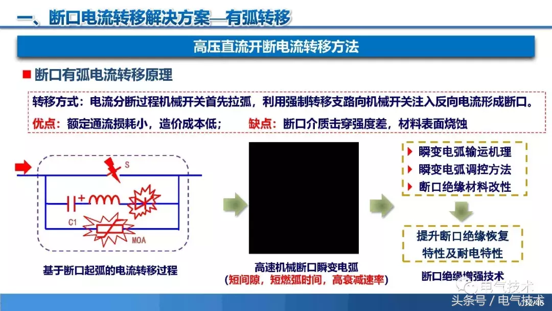 PPT报告：高压直流短路电流限制与开断技术研究