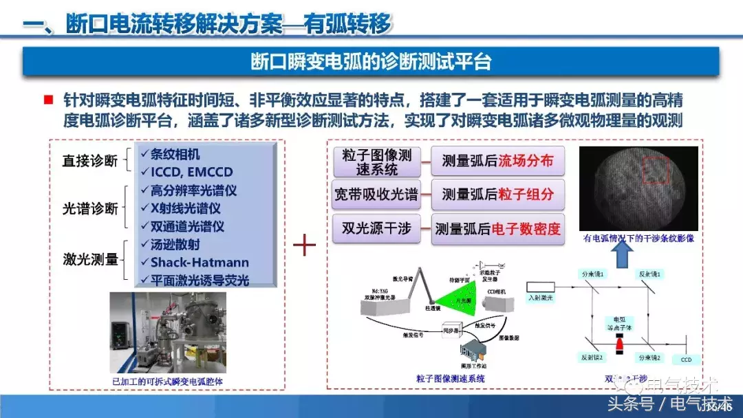 PPT报告：高压直流短路电流限制与开断技术研究