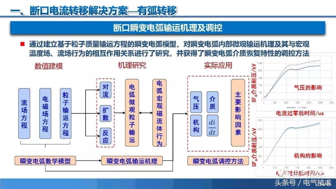 PPT报告：高压直流短路电流限制与开断技术研究