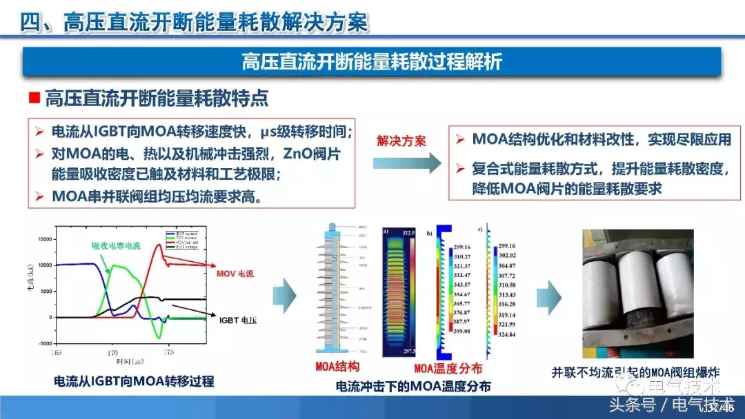 PPT报告：高压直流短路电流限制与开断技术研究