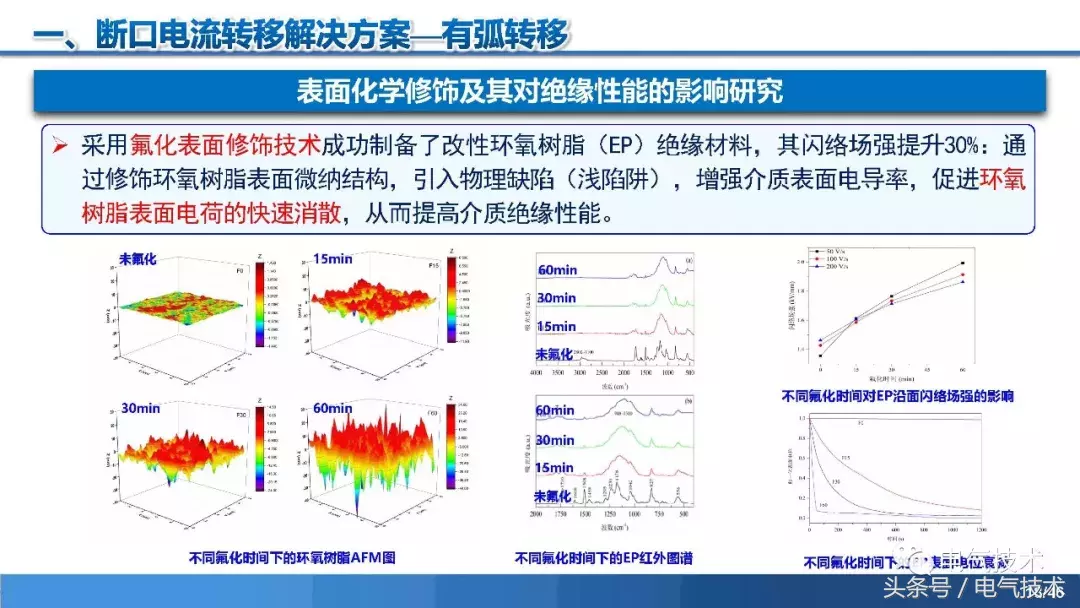 PPT报告：高压直流短路电流限制与开断技术研究