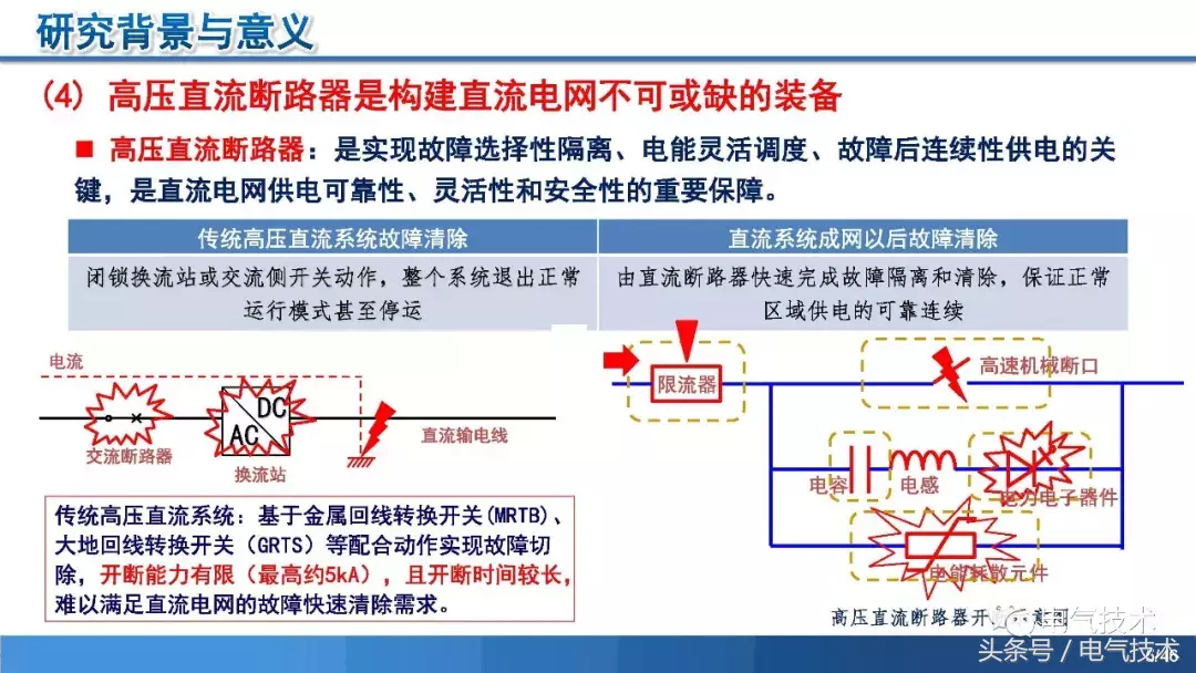 PPT报告：高压直流短路电流限制与开断技术研究