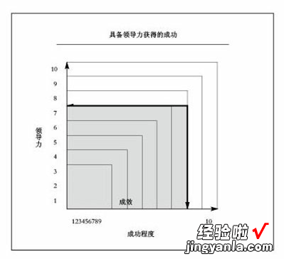 《领导力21法则》之“盖子法则”：揭秘麦当劳、海底捞成功的秘诀