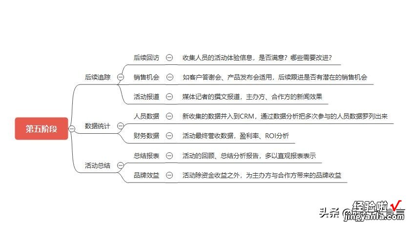 完结 如何写出一份优秀的活动策划方案？