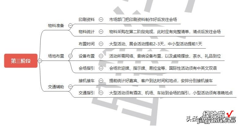 完结 如何写出一份优秀的活动策划方案？