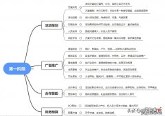 完结 如何写出一份优秀的活动策划方案？