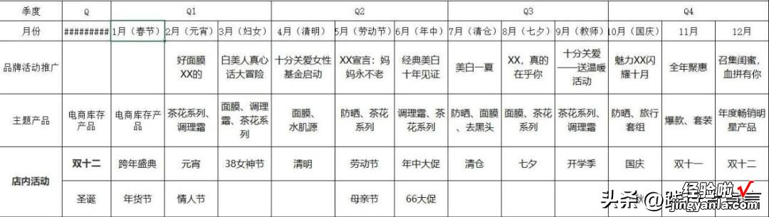 完结 如何写出一份优秀的活动策划方案？