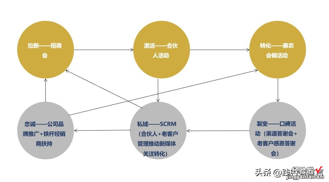 完结 如何写出一份优秀的活动策划方案？