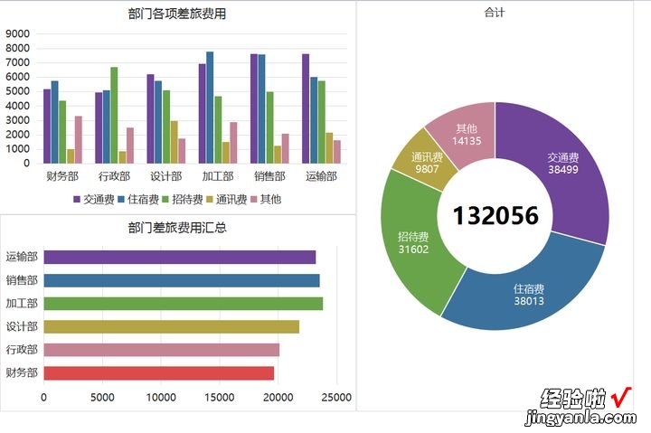 熬了整整7天，编制了156套可视化分析Excel图表，拿走可直接套用