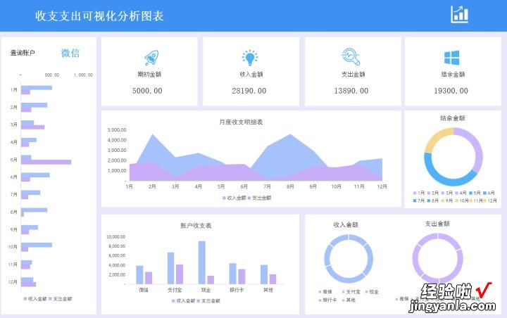 熬了整整7天，编制了156套可视化分析Excel图表，拿走可直接套用