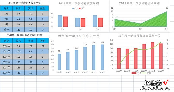 熬了整整7天，编制了156套可视化分析Excel图表，拿走可直接套用