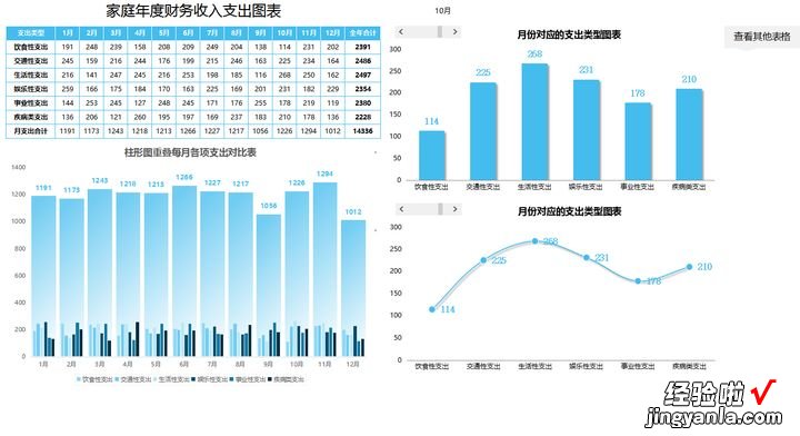 熬了整整7天，编制了156套可视化分析Excel图表，拿走可直接套用