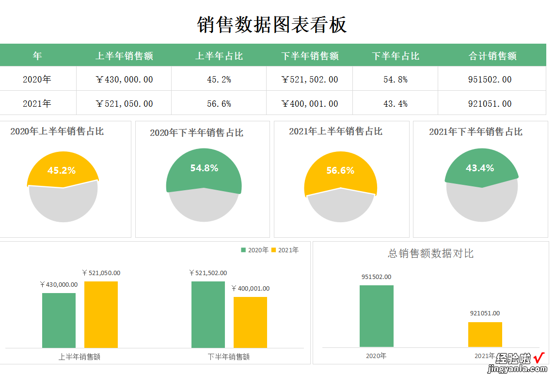 熬了整整7天，编制了156套可视化分析Excel图表，拿走可直接套用