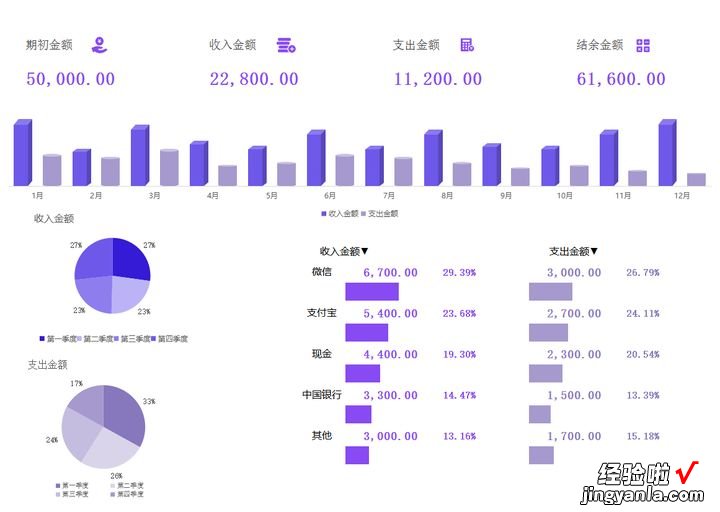 熬了整整7天，编制了156套可视化分析Excel图表，拿走可直接套用