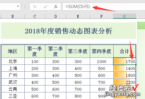 Excel年度动态分析图表，可以自定义项目，无脑套用轻松做表