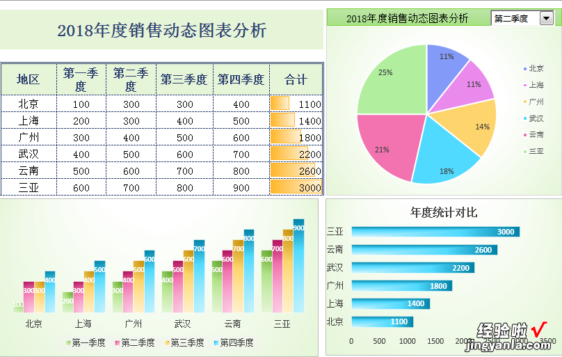 Excel年度动态分析图表，可以自定义项目，无脑套用轻松做表