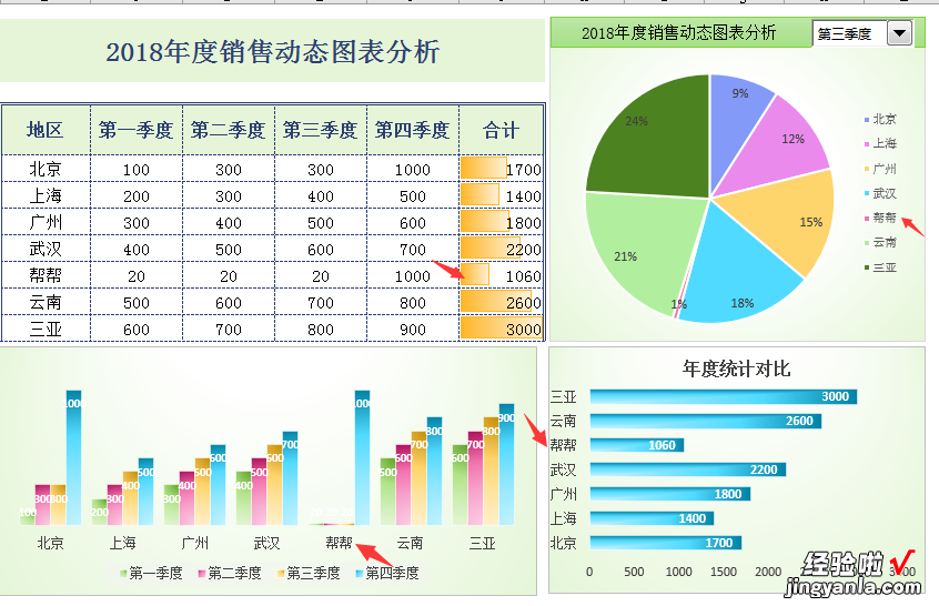 Excel年度动态分析图表，可以自定义项目，无脑套用轻松做表