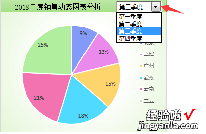 Excel年度动态分析图表，可以自定义项目，无脑套用轻松做表