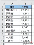 Excel 函数没法将中文转换成数值，反其道行之绝了，先数值转中文