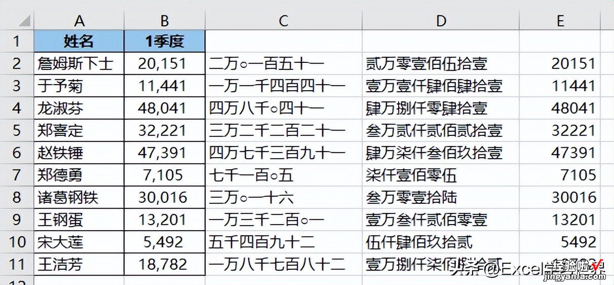 Excel 函数没法将中文转换成数值，反其道行之绝了，先数值转中文