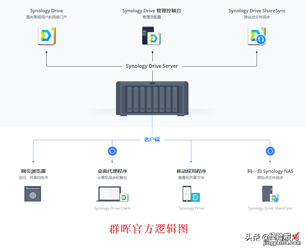 疫情当前，员工不能大量聚集，企业如何实现家和公司的协同办公？