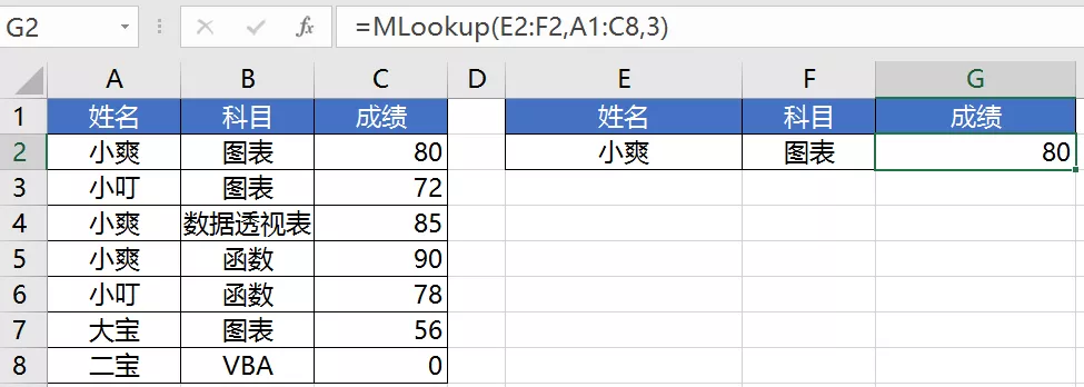 你不知道的Vlookup升级版函数,超级好用