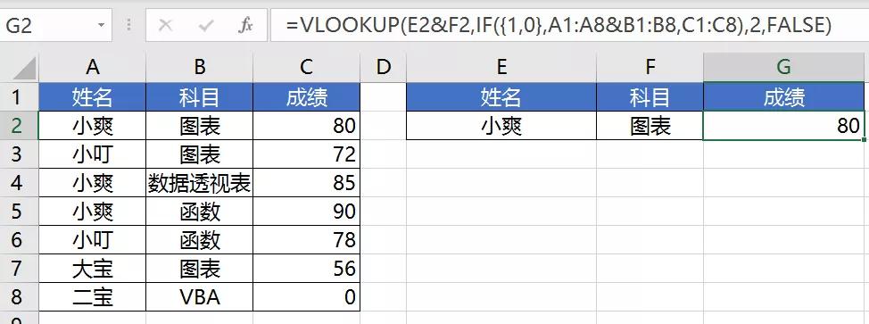 你不知道的Vlookup升级版函数,超级好用