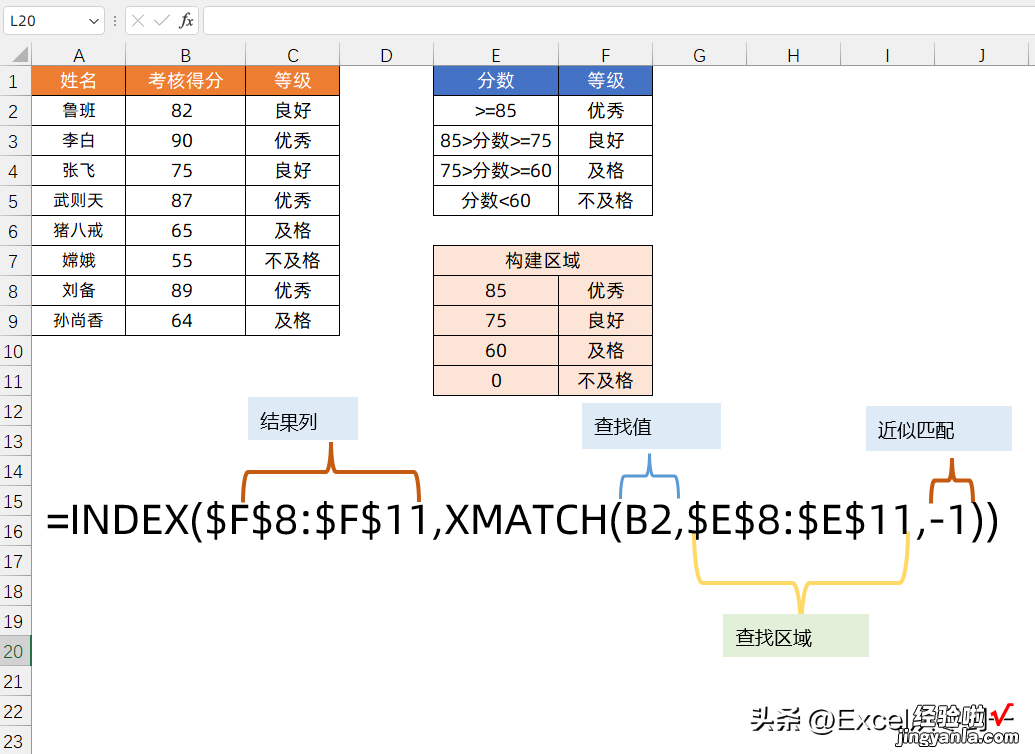 升级版的XMatch，比Xlookup更加灵活，赶紧动手试试吧！