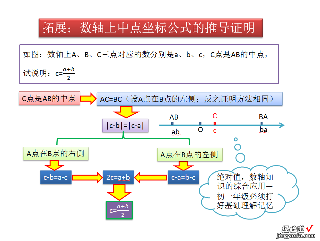 七年级数学数轴上的动点问题：几何法&代数法&双中点模型解题套路