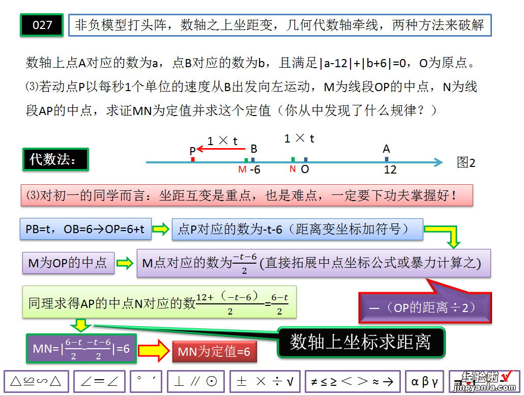 七年级数学数轴上的动点问题：几何法&代数法&双中点模型解题套路