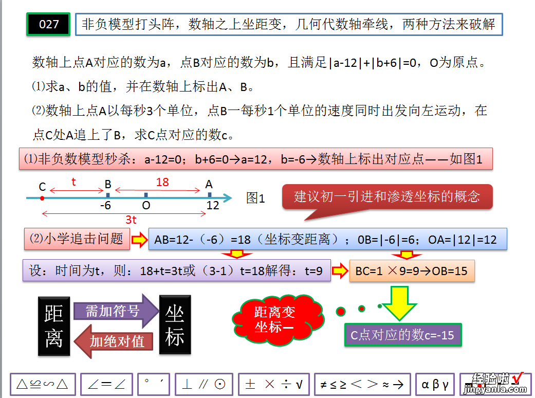 七年级数学数轴上的动点问题：几何法&代数法&双中点模型解题套路