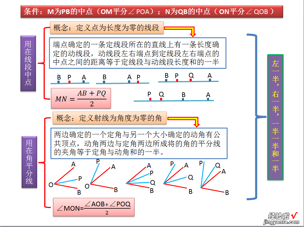 七年级数学数轴上的动点问题：几何法&代数法&双中点模型解题套路