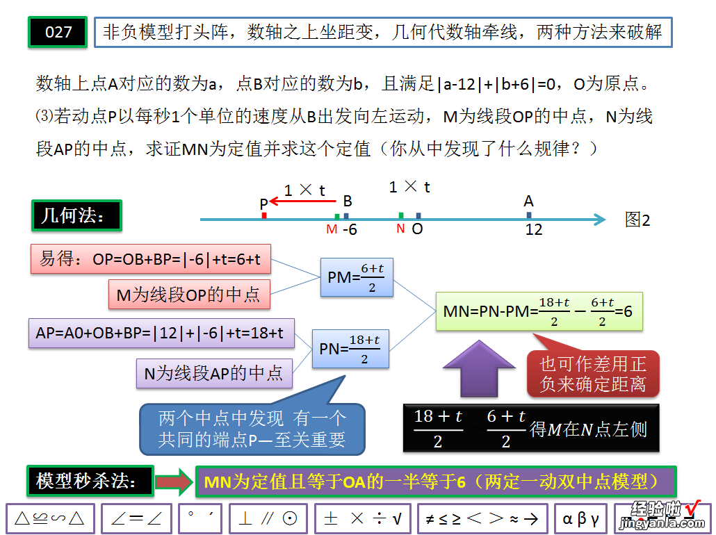 七年级数学数轴上的动点问题：几何法&代数法&双中点模型解题套路