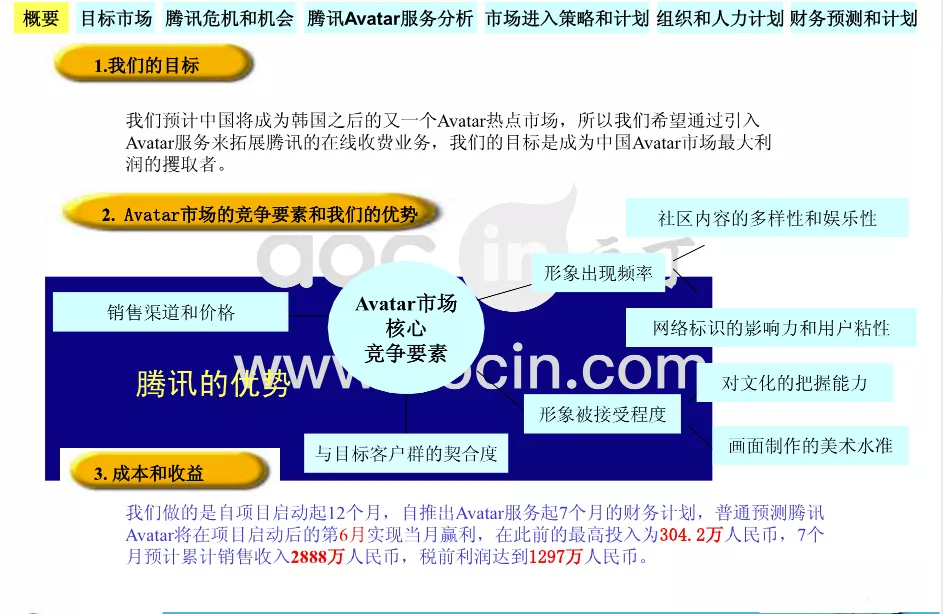 要是没有差点“被”下架的QQ秀，腾讯可能会死在2003年