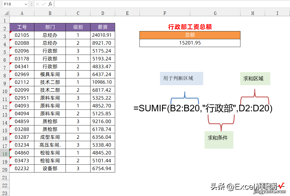 SUMIF函数的7种使用方法，2小时才整理好的，收藏备用吧