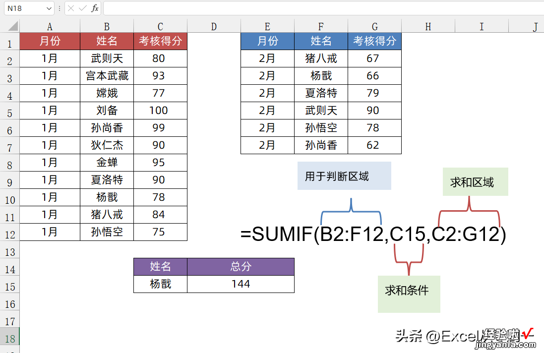 SUMIF函数的7种使用方法，2小时才整理好的，收藏备用吧