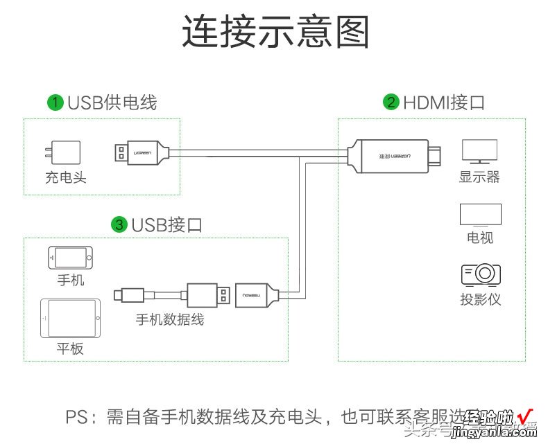 小屏一秒变大屏，手机画面这样投射到电视、投影仪更方便！