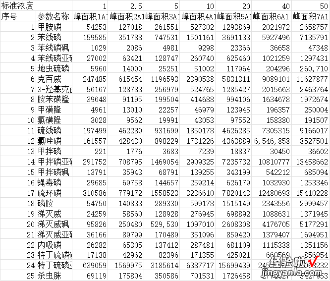 标准曲线涉及标准不确定度的计算