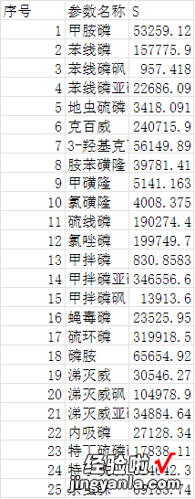 标准曲线涉及标准不确定度的计算