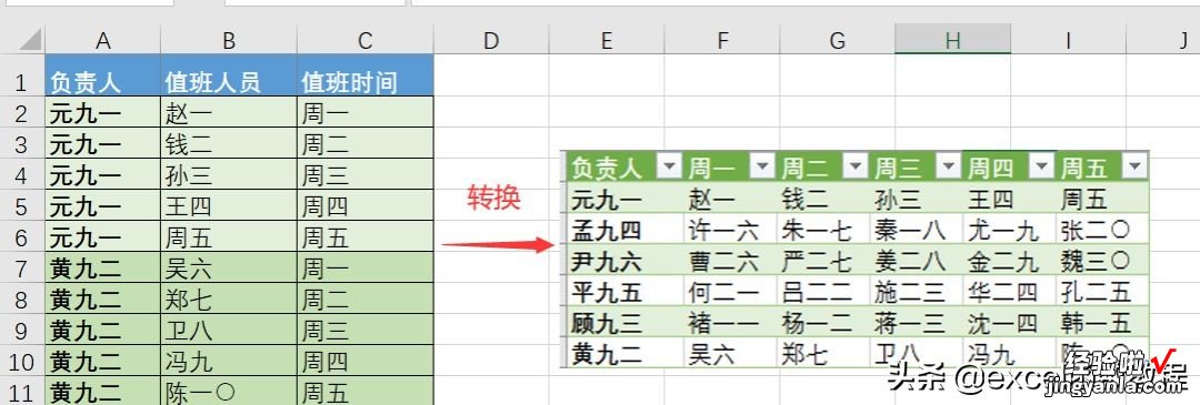 一篇文章，教给你最简单实用的数据透视方法