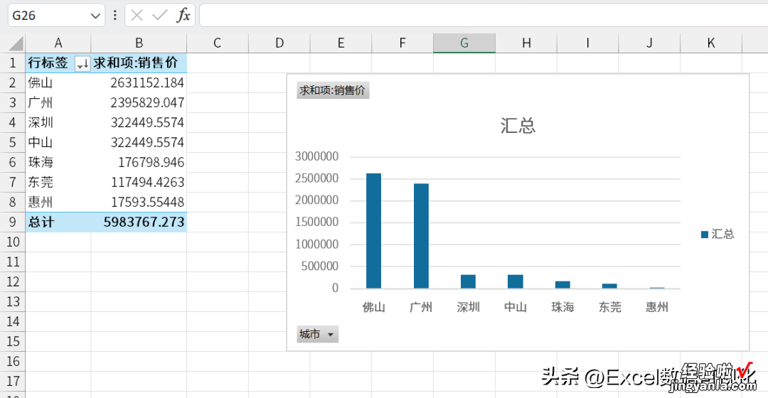 数据透视表任你再强，也离不开数据源！