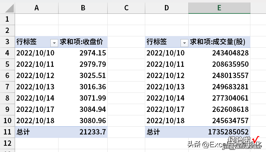 数据透视表任你再强，也离不开数据源！