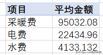 如何学透数据透视表？数据分析大佬告诉你：必须了解其内在逻辑