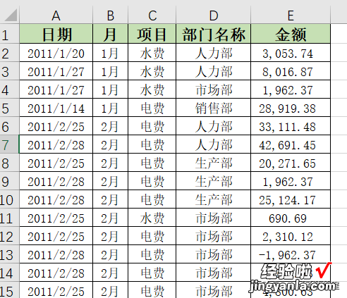 如何学透数据透视表？数据分析大佬告诉你：必须了解其内在逻辑