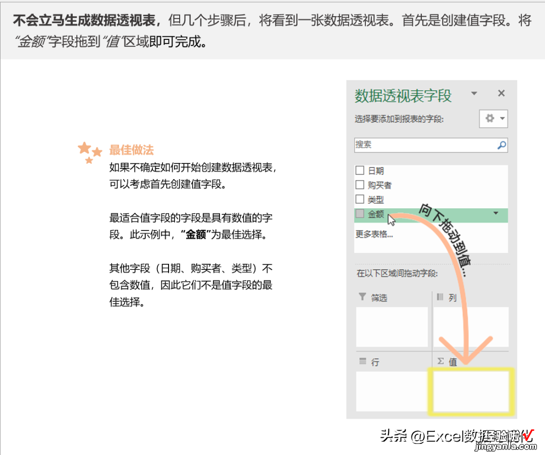 我已收藏100多篇文章，为什么还学不会数据透视表？