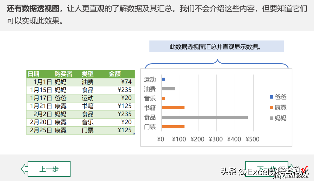 我已收藏100多篇文章，为什么还学不会数据透视表？