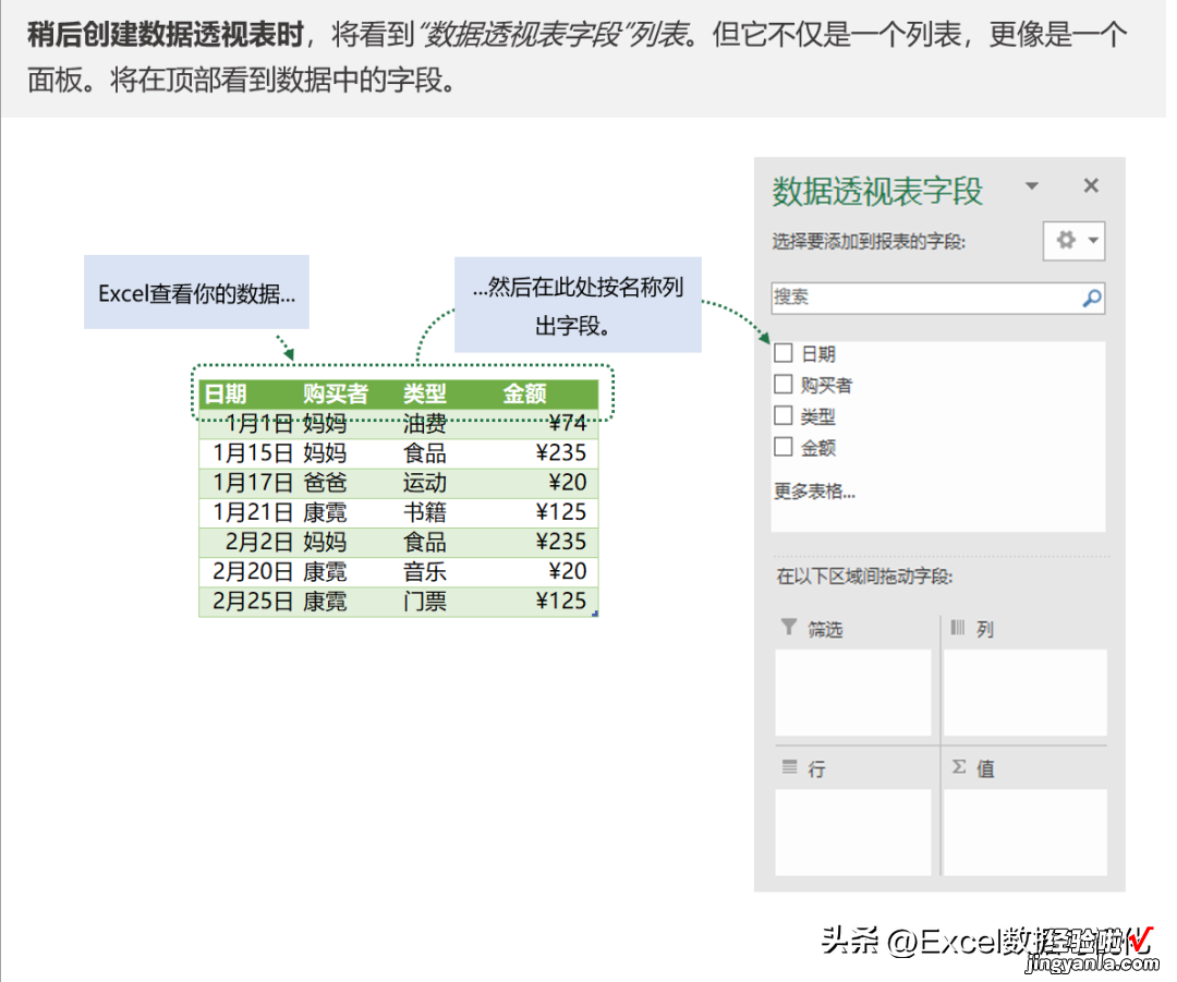 我已收藏100多篇文章，为什么还学不会数据透视表？